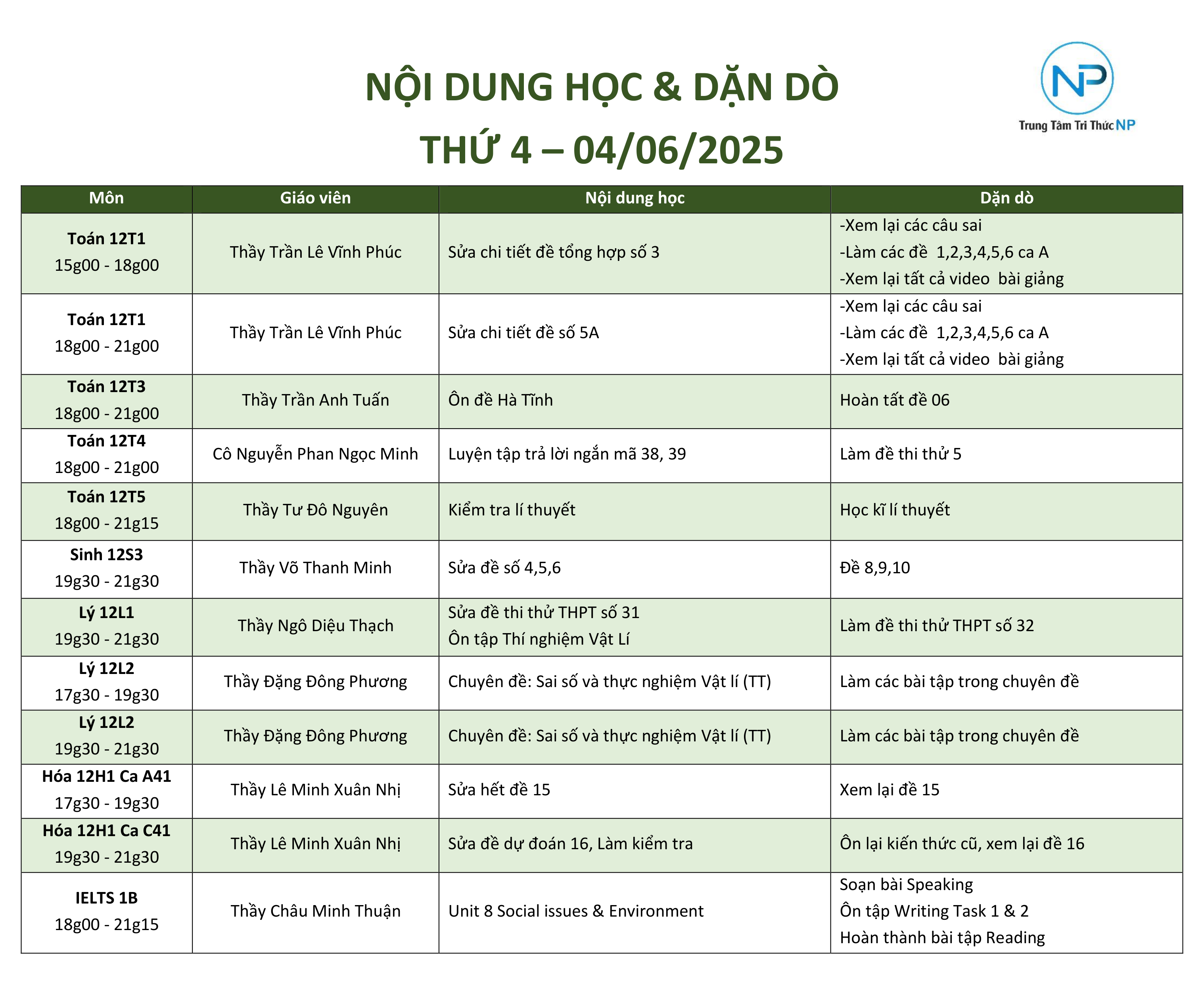 Báo bài ngày 04/06/2025